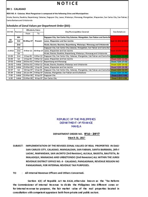 zonal value pangasinan|RDO No. 4 .